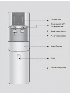 Пурифайер Raifil CHP-671R RO - купить в Водолей